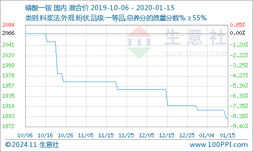 pe波纹管 第195页