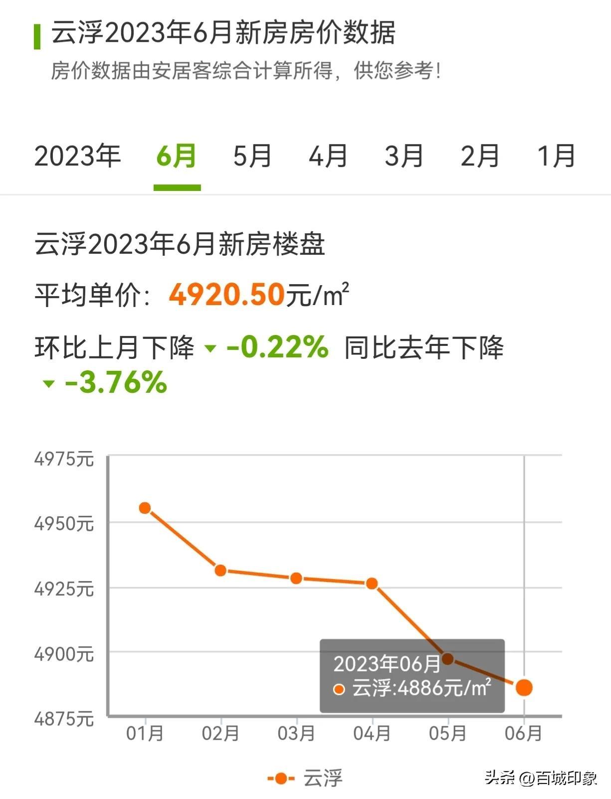 罗定市房价动态解析，最新趋势与市场分析