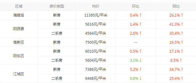 清远最新房价概况及分析