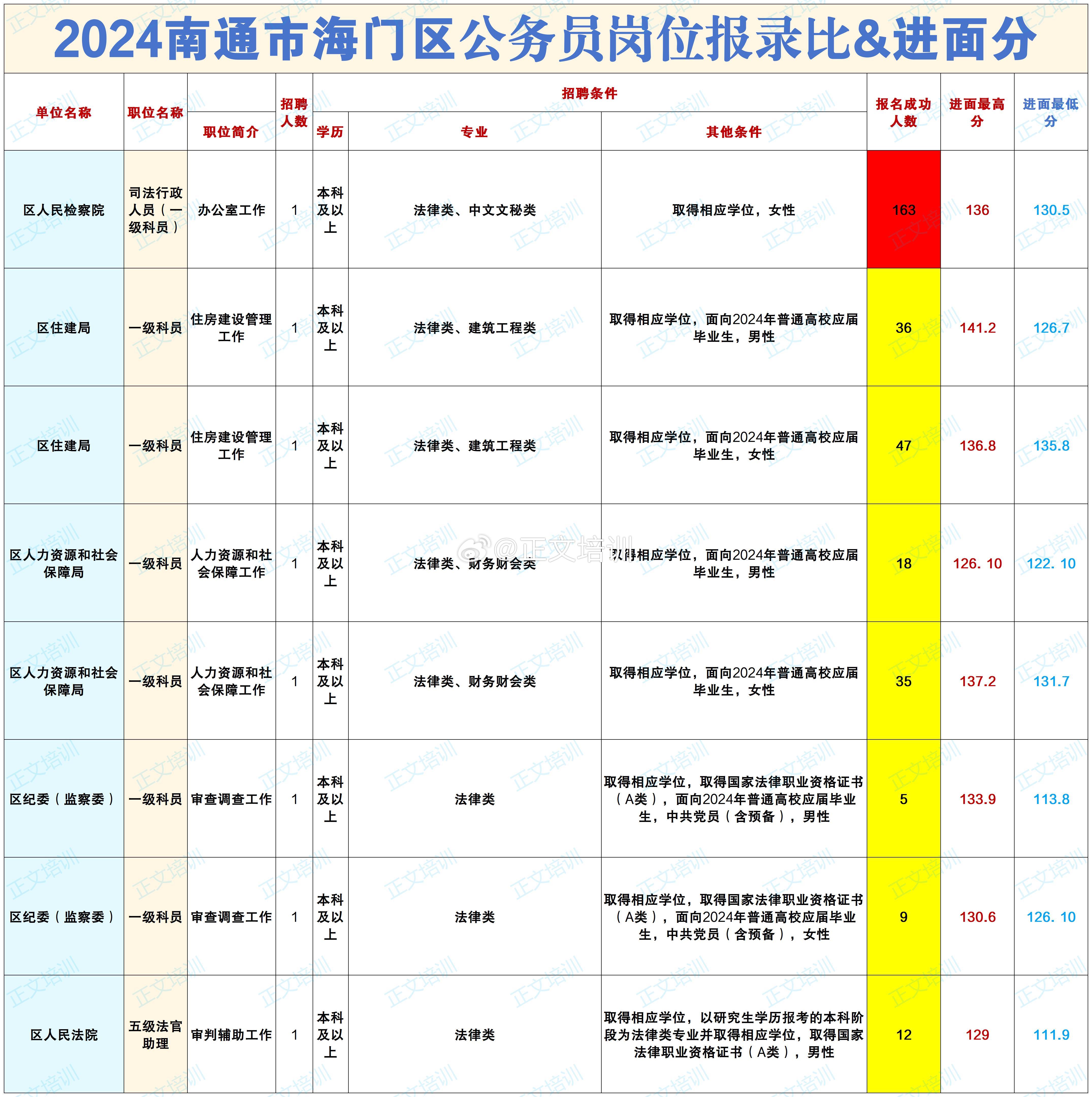 海门最新招聘信息2016全面解析