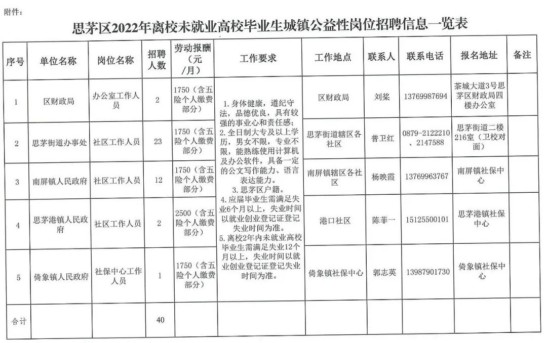 思茅区最新招聘信息全面汇总