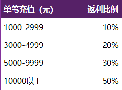 最新单职业游戏，全新冒险之旅开启