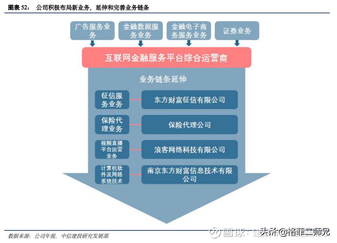 易财富直播，引领新时代的投资管理与财富体验之旅