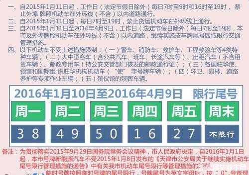 廊坊2016年最新限号消息详解