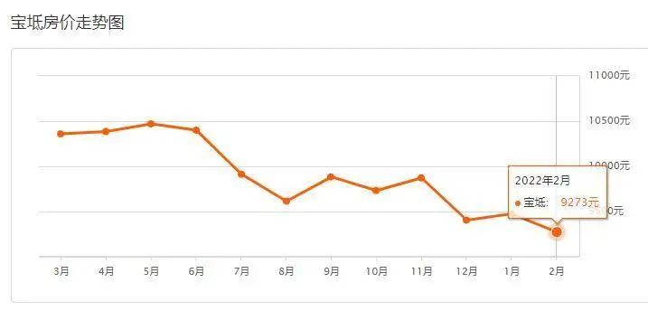 宝坻房价动态，市场走势与未来展望