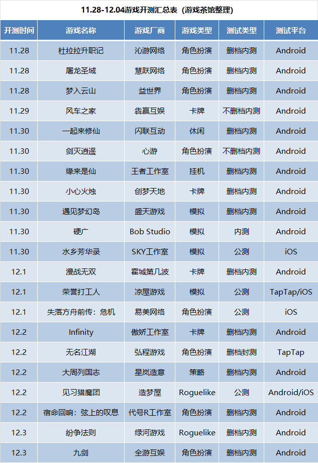 最新网游测试表全面深度解析