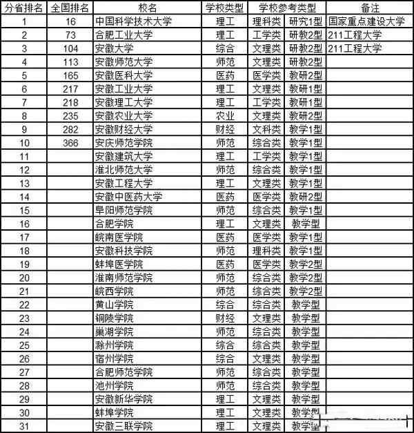 最新高校排名揭示，教育卓越力量及未来趋势探索