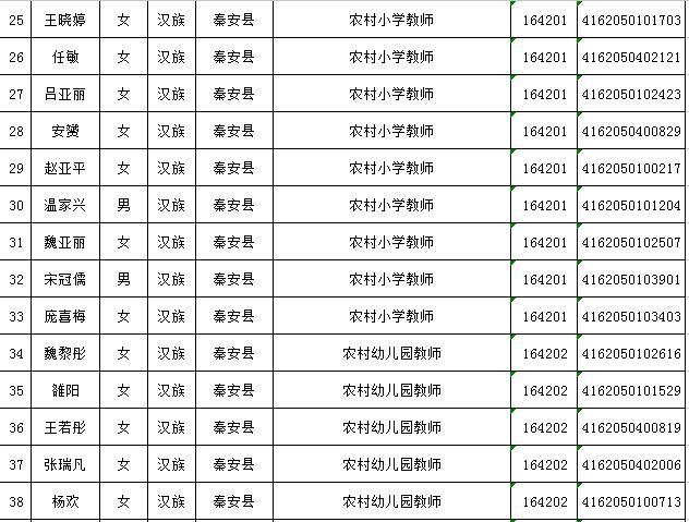 甘肃天水最新招聘信息汇总