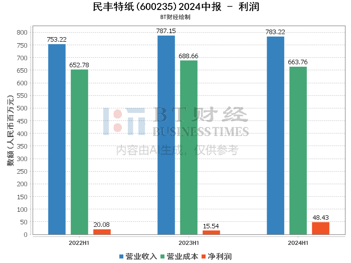 三肖三期必出特肖资料,数据驱动执行方案_运动版69.636