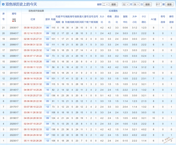 2024年新澳门白小姐天天彩,实效性策略解读_顶级款39.10