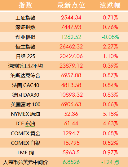 2024澳门天天六开好彩,整体讲解执行_MP28.507