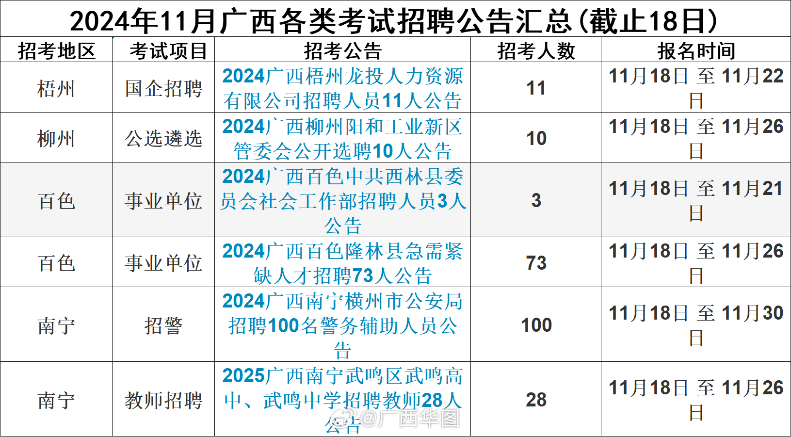 上林县最新招聘信息概述