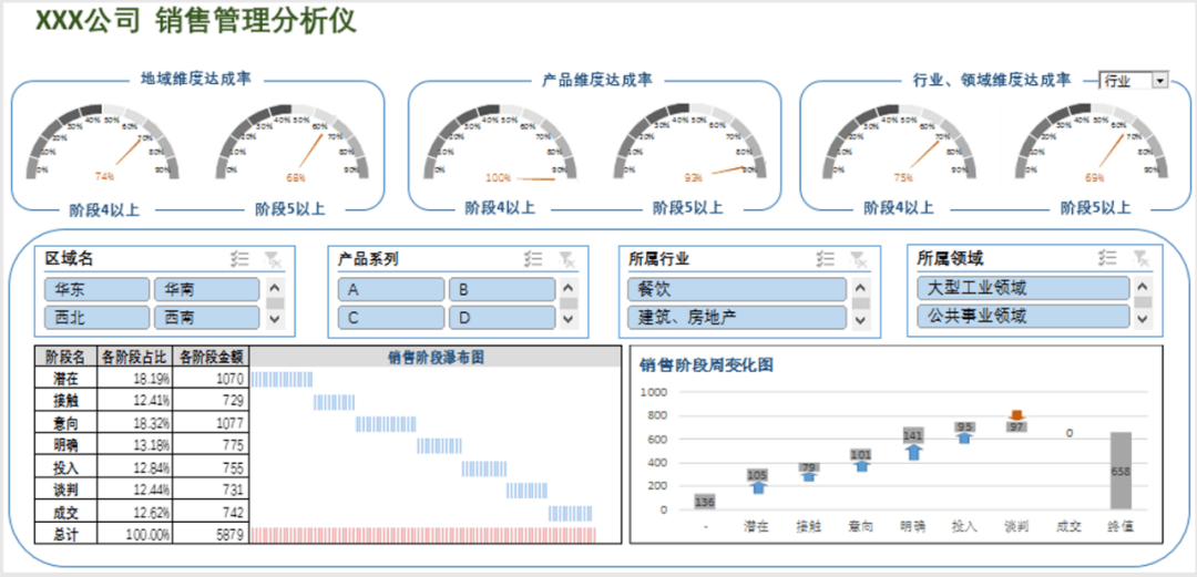 澳门一码一肖100准吗,数据驱动方案实施_Tablet96.848