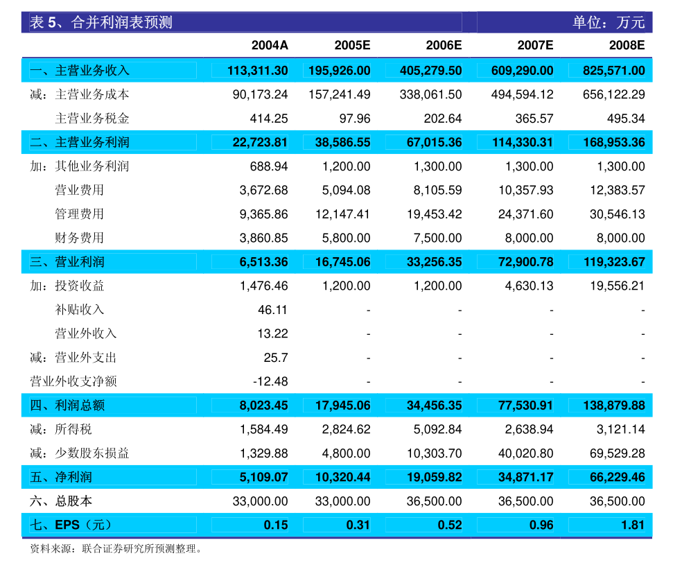 新澳利澳门开奖历史结果,精细化执行计划_HT98.32