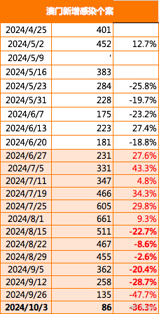 2024年澳门正版免费,数据驱动执行方案_SE版78.285