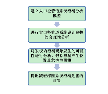 2024新澳最快最新资料,深层策略设计解析_潮流版77.813