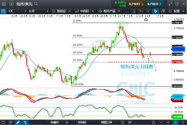 新澳最新最快资料新澳50期,市场趋势方案实施_XT58.455