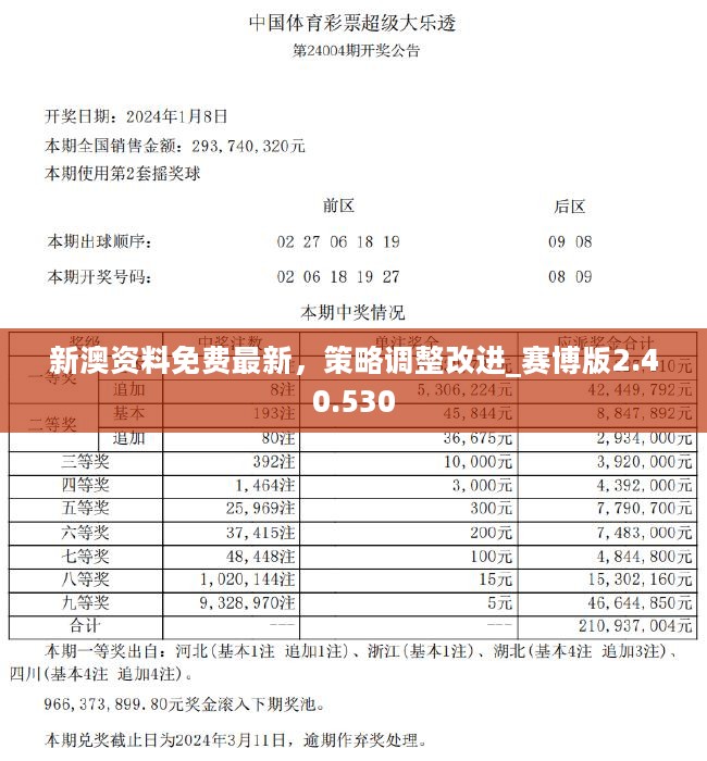 2024新澳正版资料最新更新,前沿评估解析_MP10.164