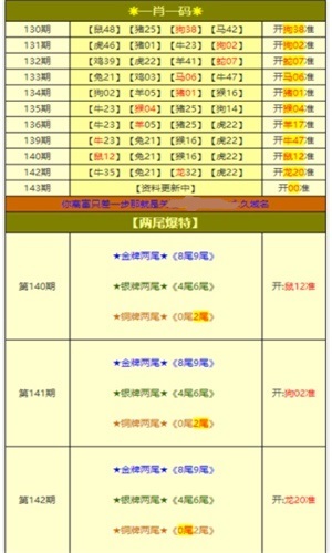 新澳天天开奖免费资料大全最新,前沿评估解析_4K77.590 - 副本