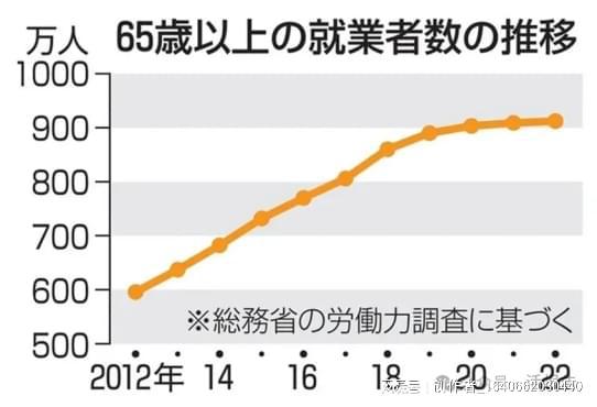 全球最新平均寿命预测，迈向未来更高质量的生活（2023年报告概览）