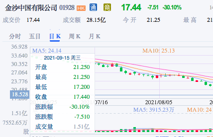 澳门六开奖结果今天开奖记录查询,深入解答解释定义_Device93.244