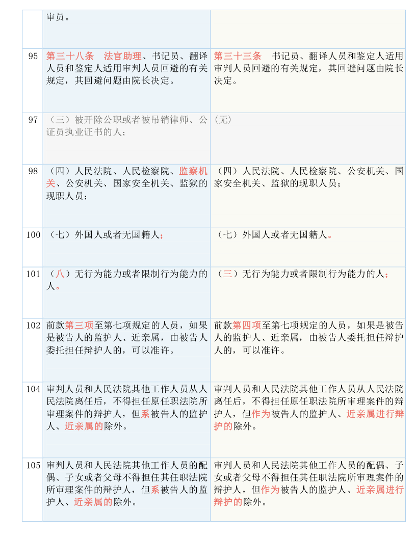 孤独的旅程 第2页