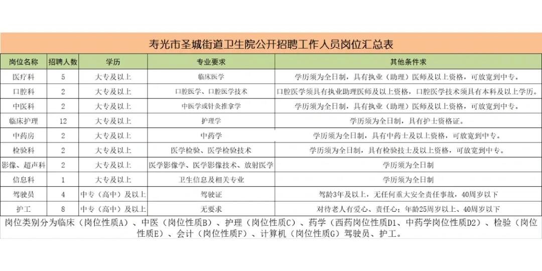 寿光最新招工信息详解