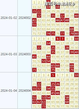 2024年天天彩资料免费大全,连贯性方法评估_iPhone13.648