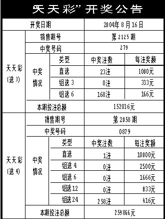 新澳天天开奖免费资料,实地分析解析说明_至尊版46.846