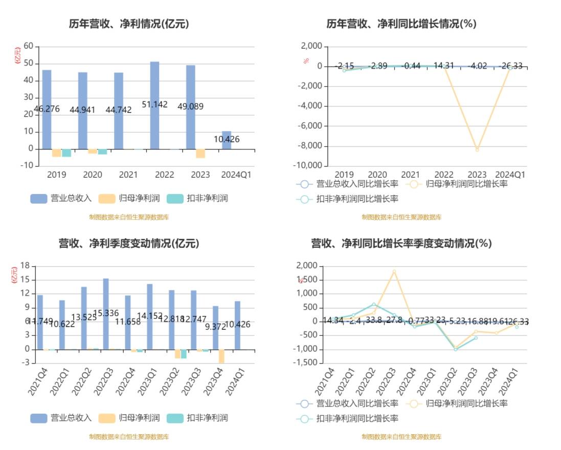 新奥2024年免费资料大全,全面解答解释落实_WP版31.351