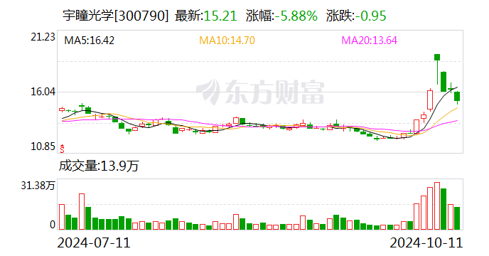 新奥长期免费资料大全,最新答案解释落实_MT58.242