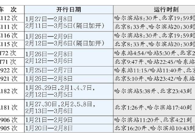 哈尔滨进京最新消息全面解读与分析