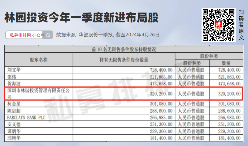 林园最新持股重仓股深度解析