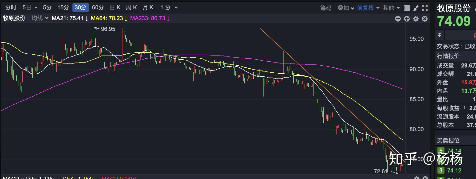 九零后丨寞情 第2页