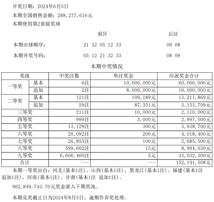 2024澳门六开彩开奖号码,有效解答解释落实_Kindle48.71