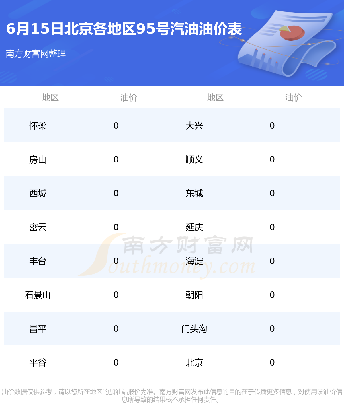 北京95号汽油最新价格动态与影响因素解析