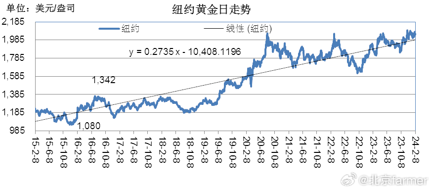 蝴蝶飞舞 第2页