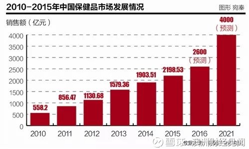 新澳精选资料免费提供,时代资料解释落实_2D41.488