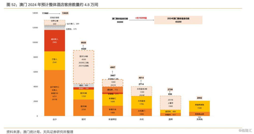 新澳门资料免费长期公开,2024,实地验证数据设计_T40.803