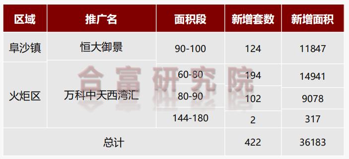 中山三乡最新楼盘，现代都市生活的理想居住之选