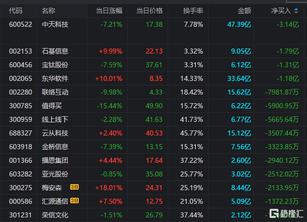 2024年正版资料免费大全中特,预测分析解释定义_Elite18.977