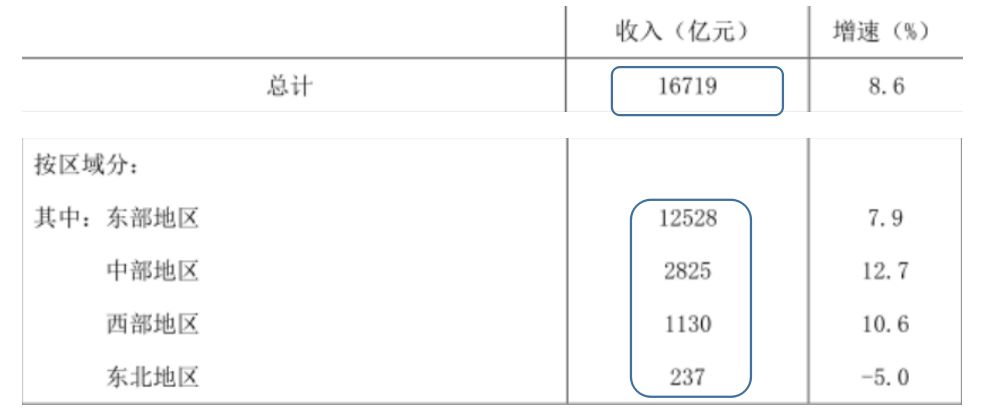 ”王者承诺 第2页