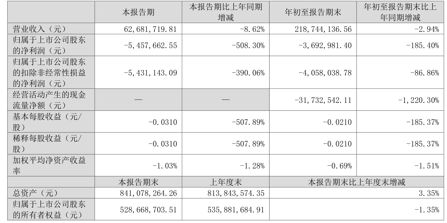 新奥2024年免费资料大全,正确解答落实_Advance84.369