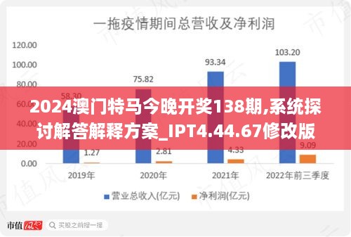 2024年今晚澳门开特马,动态调整策略执行_N版20.599