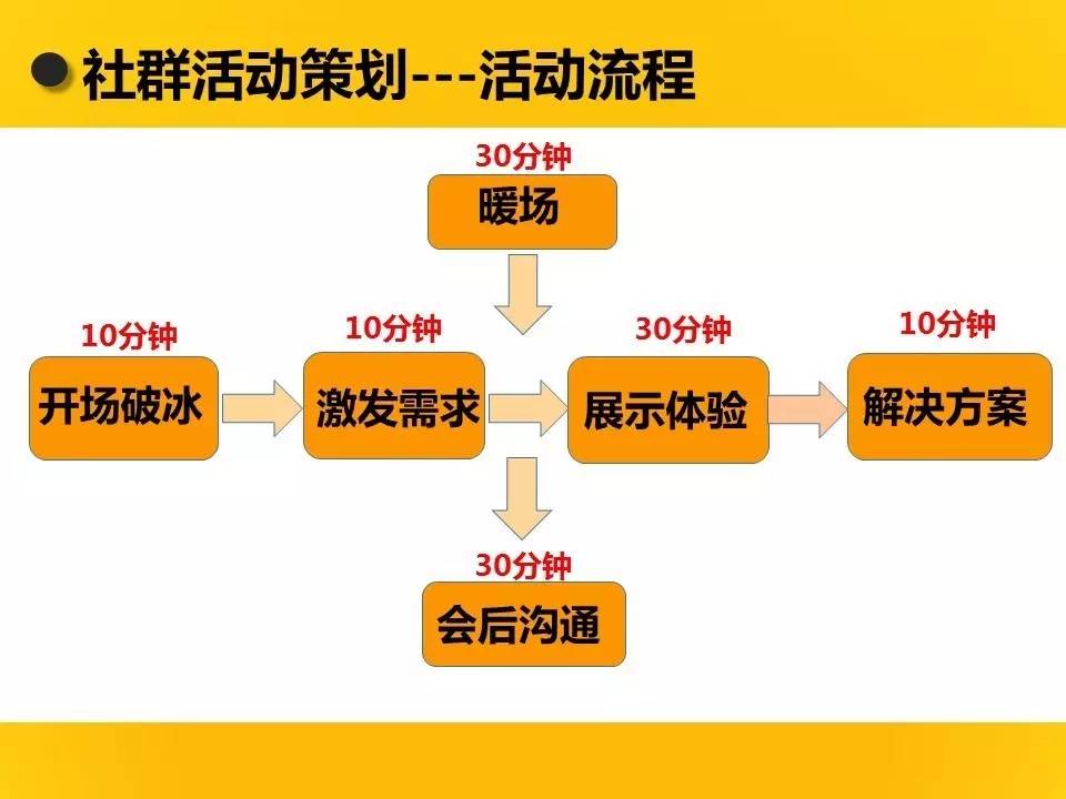 新澳最精准正最精准龙门客栈免费,调整方案执行细节_2D90.605