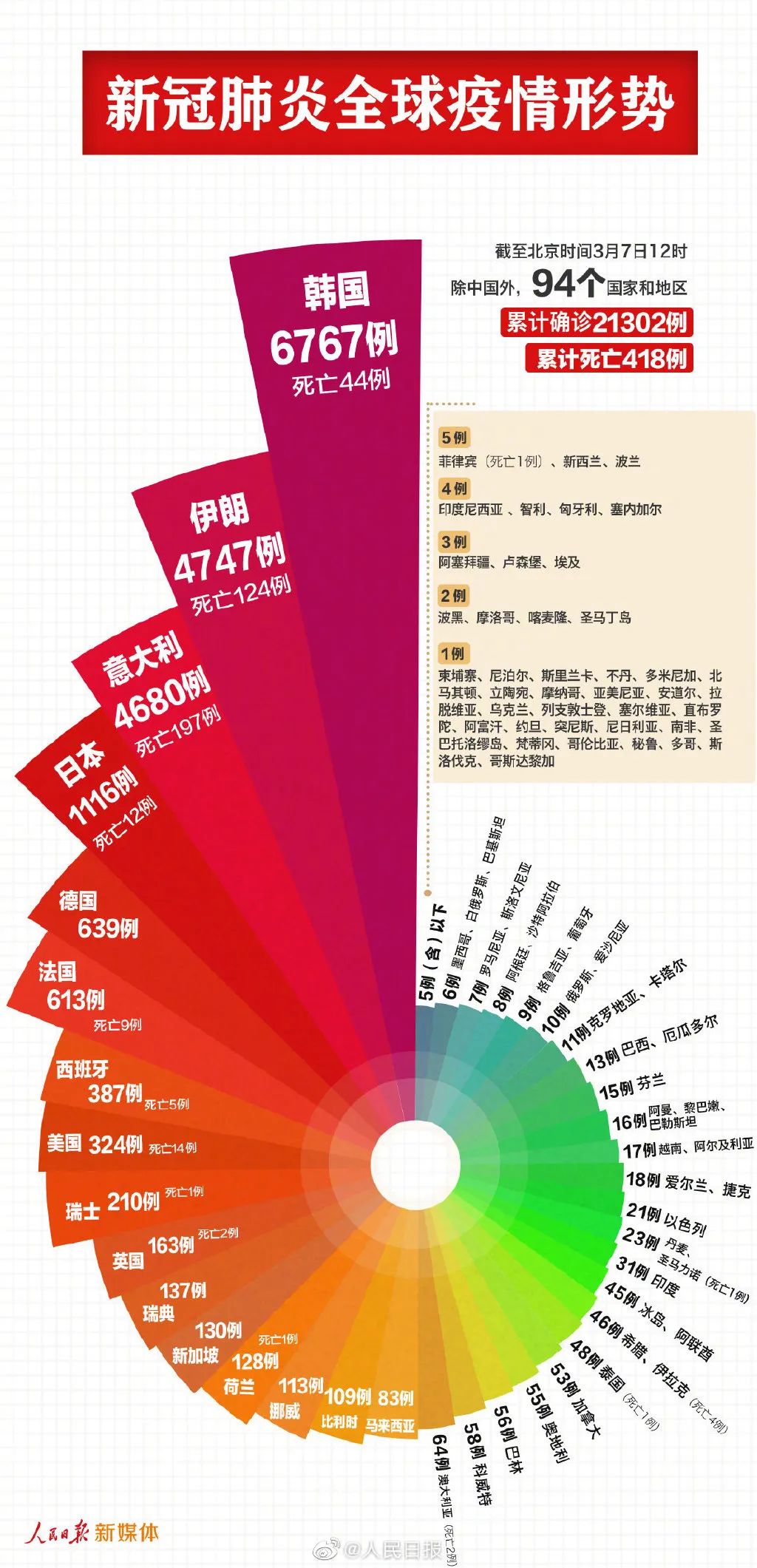 安徒生一个著名的说谎家 第2页