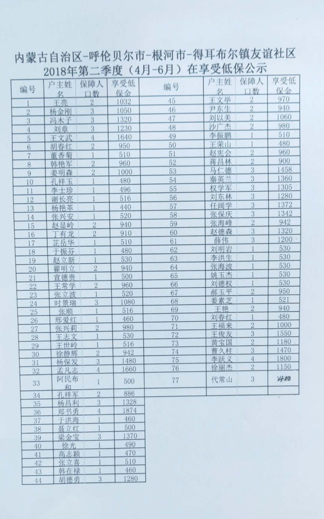 牙克石社保局最新联系电话，服务民生，解读社保政策