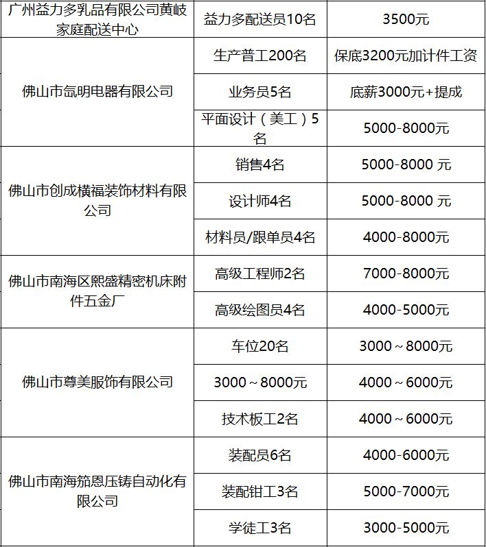 大沥最新招聘信息全面解析