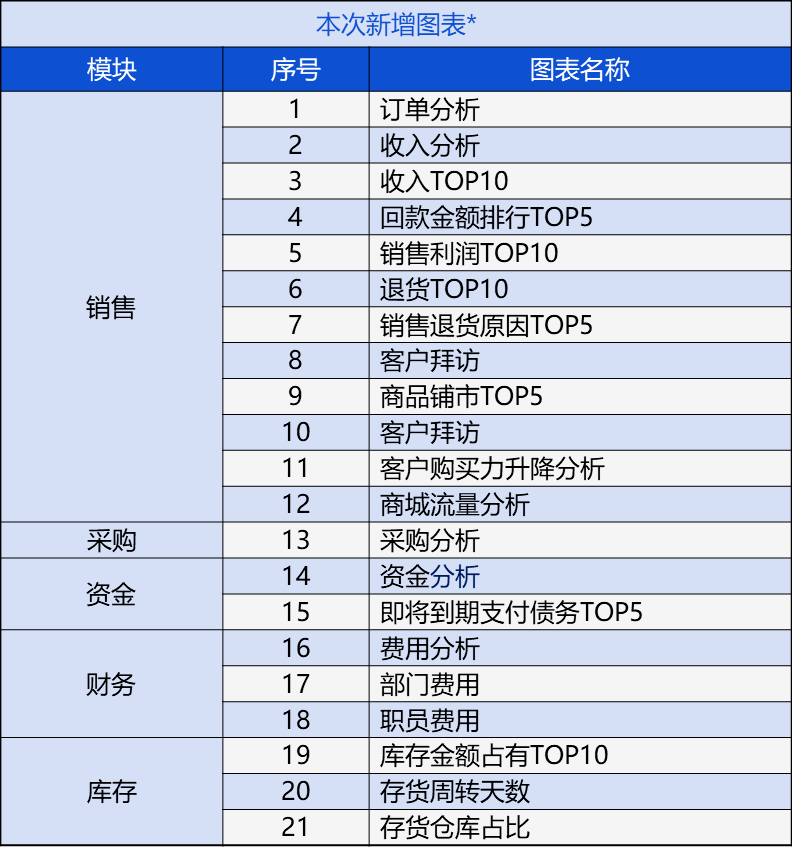 2024新奥门管家婆资料查询,灵活解析执行_WP59.846