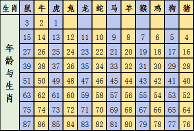 六会彩生肖开奖结果,广泛的解释落实方法分析_3DM42.698